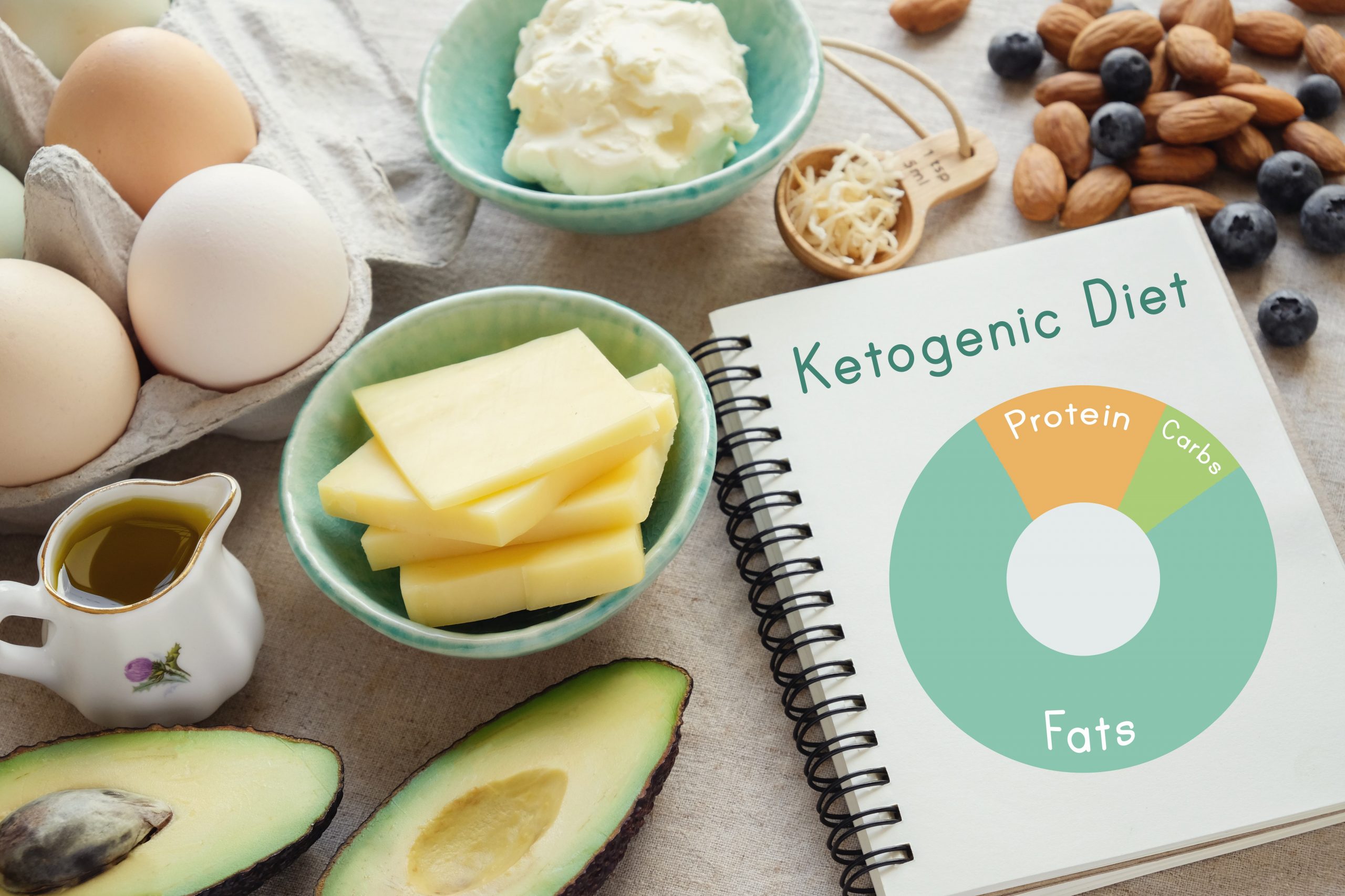 Unlocking the Health Benefits of Keto: A Journey to a Revital